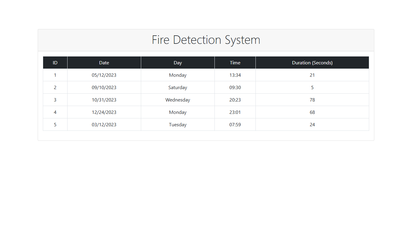 Fire Detection 1